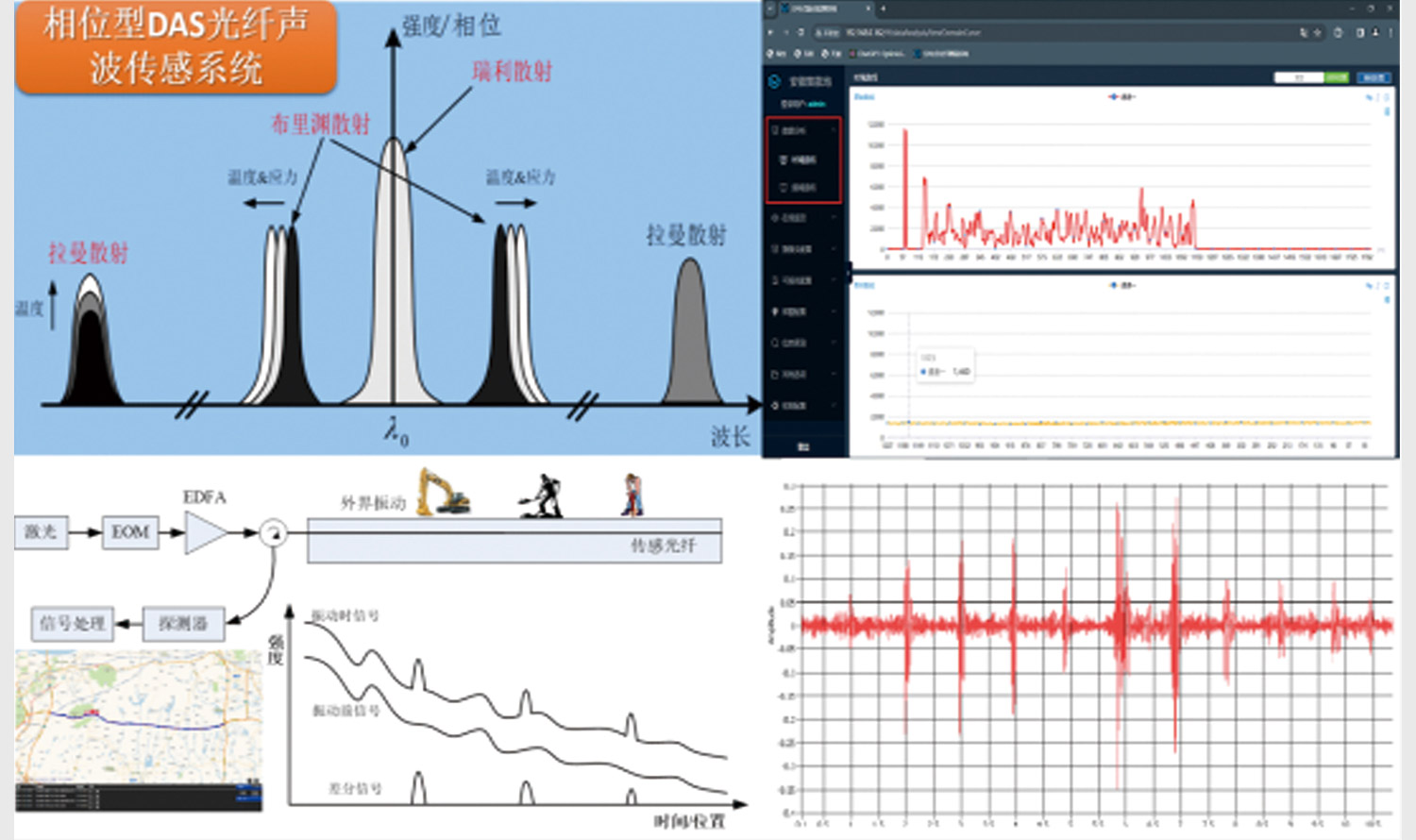 分布式光纤声波振动系统DAS-2