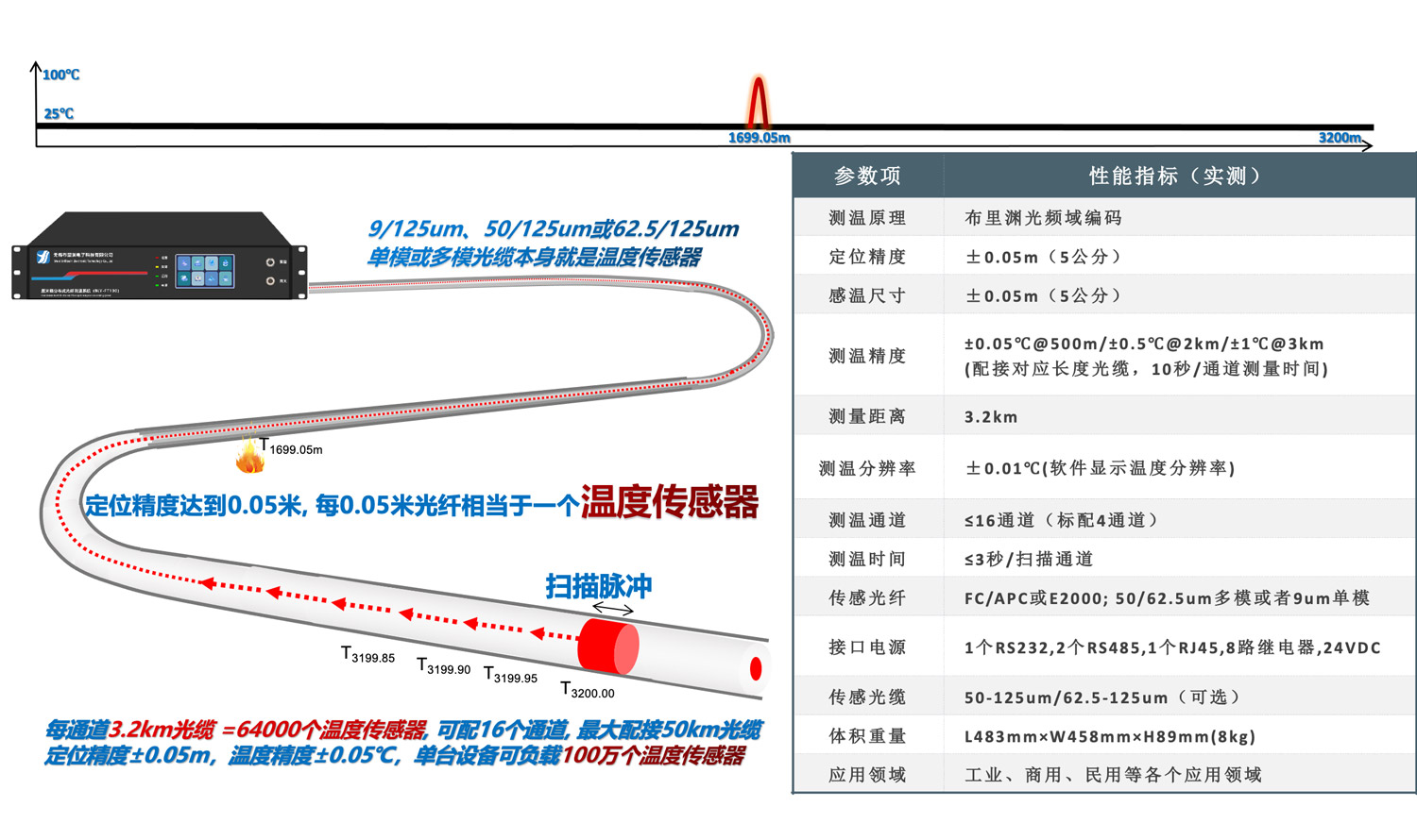 厘米级光纤温度传感系统-1