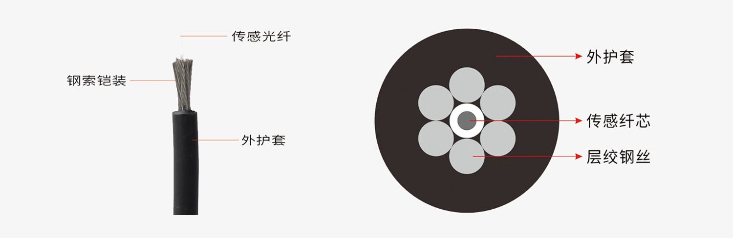 应变光缆-1